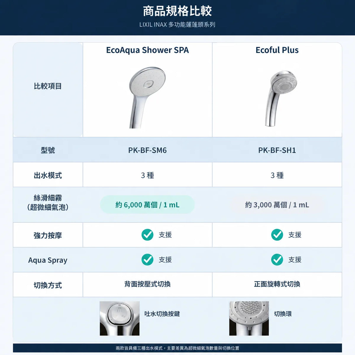 INAX EcoAqua Shower SPA Ultra Fine Bubble Multi-Function Shower Head PK-BF-SM6