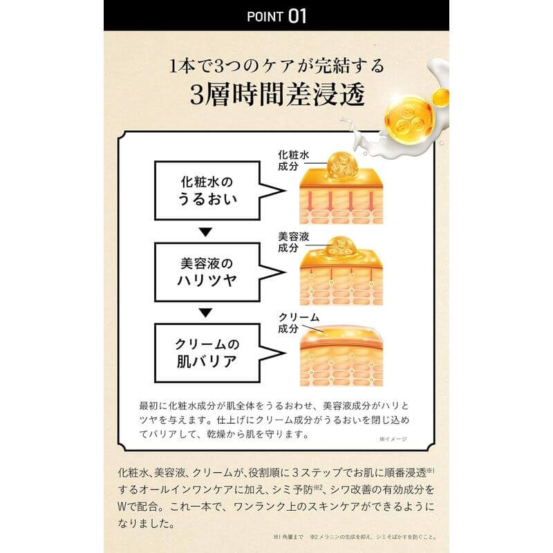 VARON 汎倫 Master's Blend 升級版多效精華液 120ml