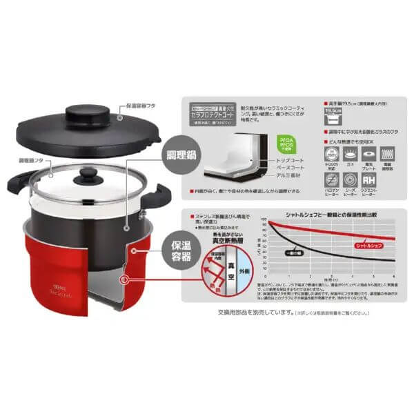 SHUTTLE CHEF Thermal Cooker 2.8L BJ-3002