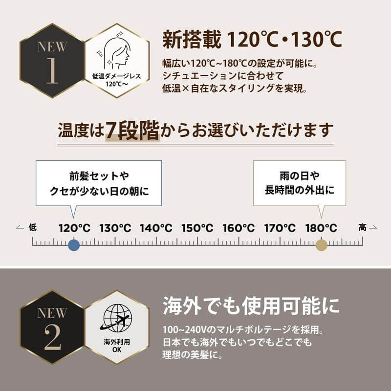 Hair Straightener Smooth Iron Photo Ion Plus YJHB6N