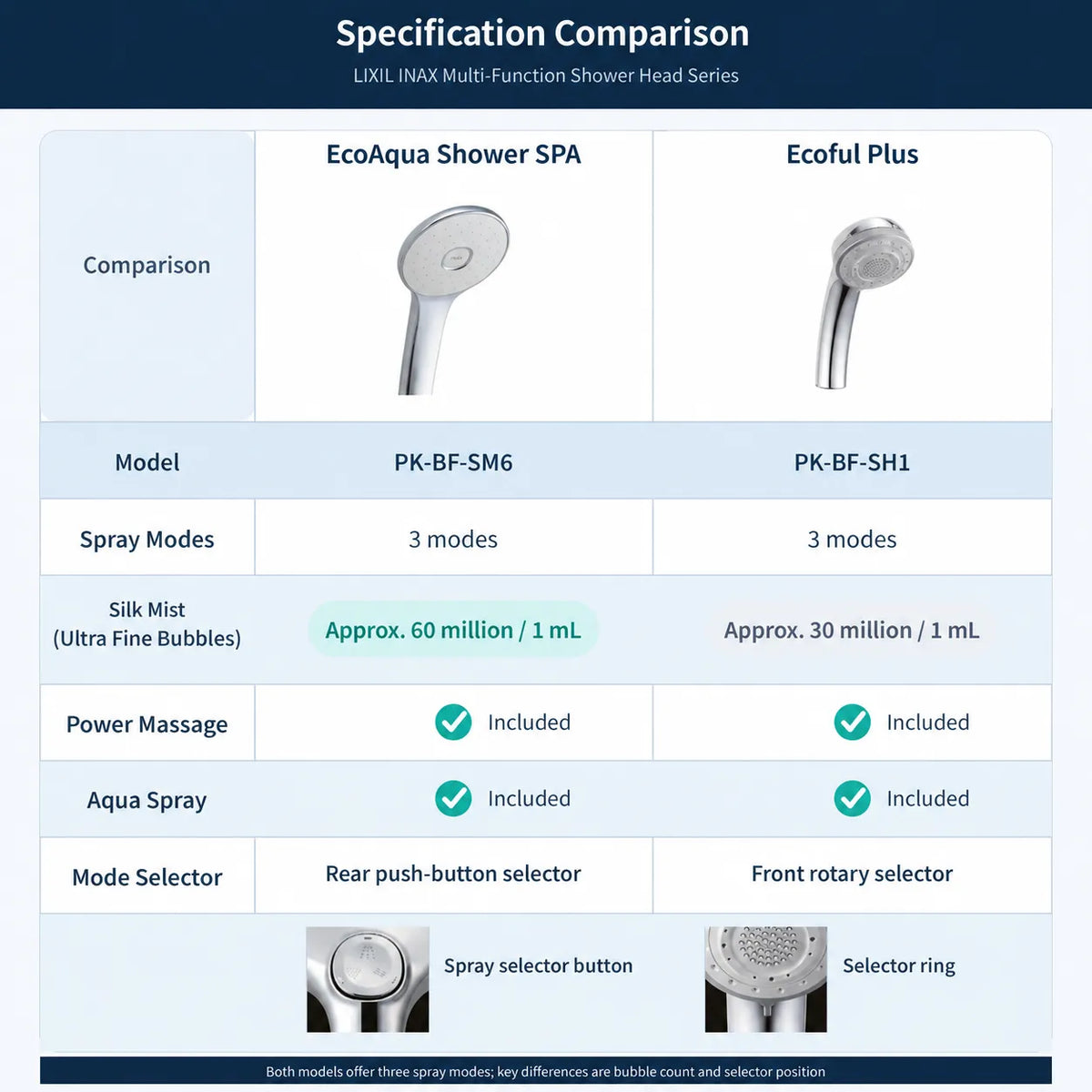 INAX EcoAqua Shower SPA Ultra Fine Bubble Multi-Function Shower Head PK-BF-SM6