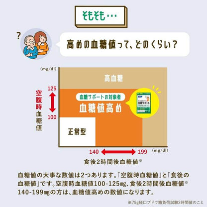 血糖支援 30日份