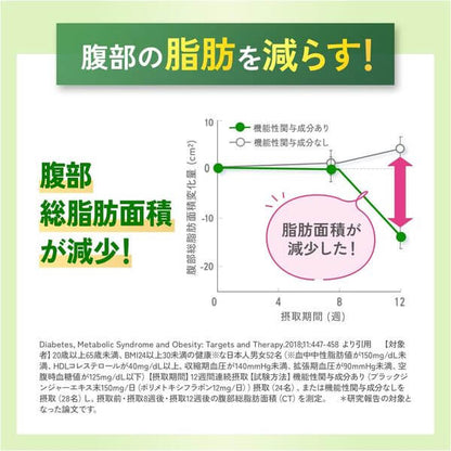 Calorie Limit for Adult 90tablets - imy Shop Japan