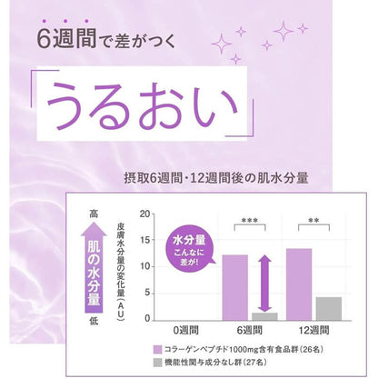 深層補充膠原蛋白 180粒 30日份