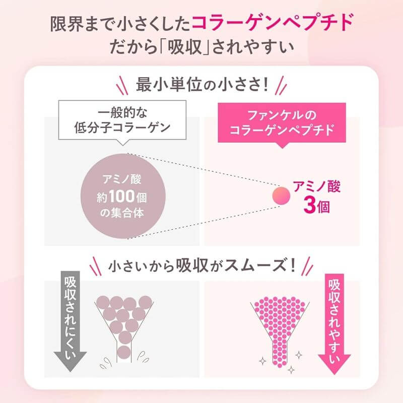 深層補充膠原蛋白 180粒 30日份