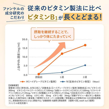 長效緩釋型綜合維他命 30日份