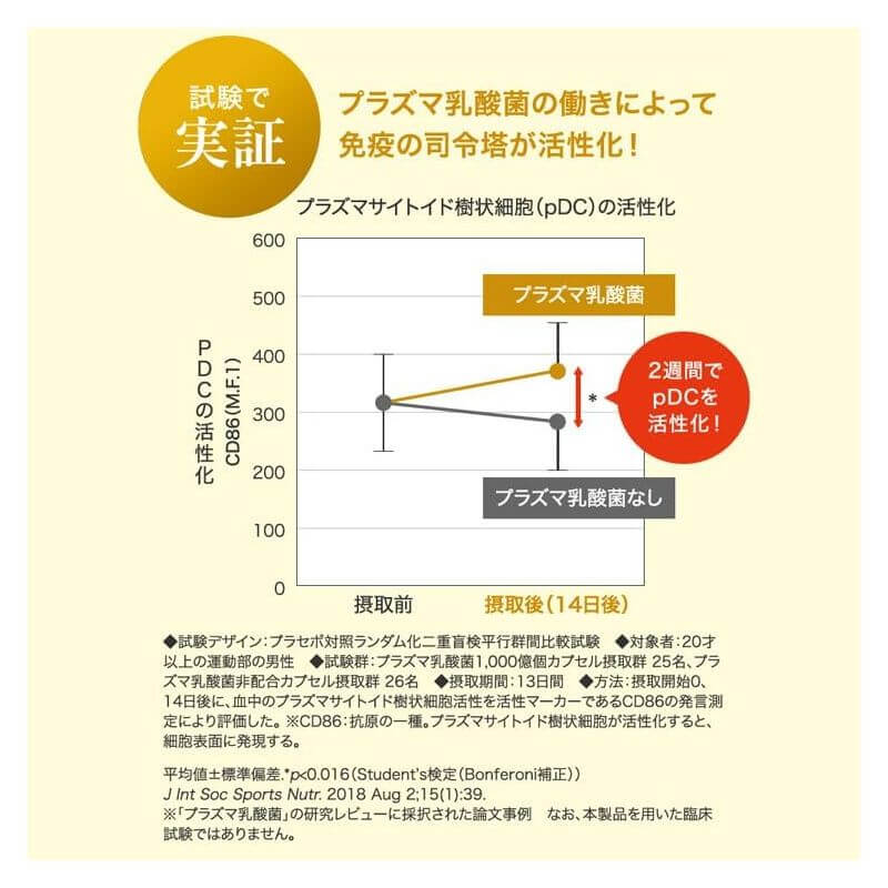 免疫支援錠 30天份