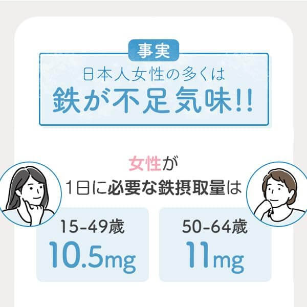 鐵＆葉酸 30日份