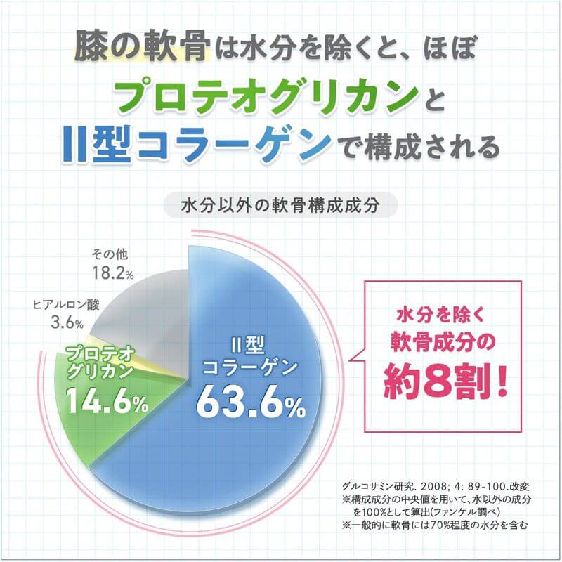輕鬆膝蓋 30日份