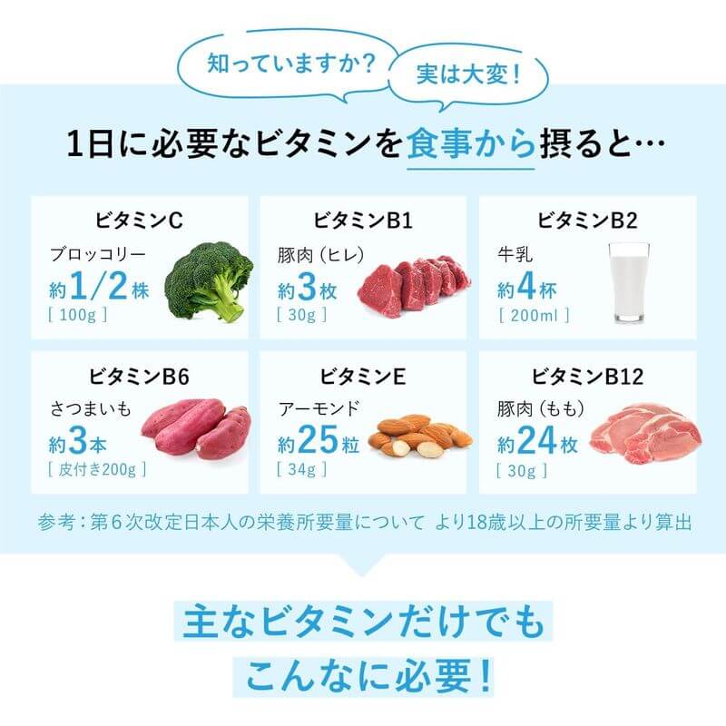 綜合維他命 30天份