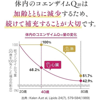 還原型輔酶Q10 30日份