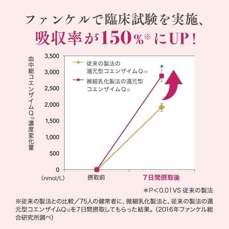 還原型輔酶Q10 30日份