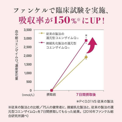 還原型輔酶Q10 30日份