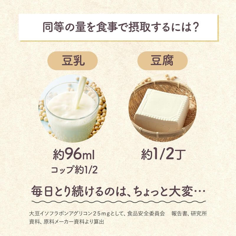 濃縮大豆異黃酮 乳酸菌PLUS