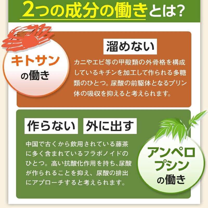 尿酸支援 30日分