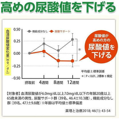 尿酸支援 30日分