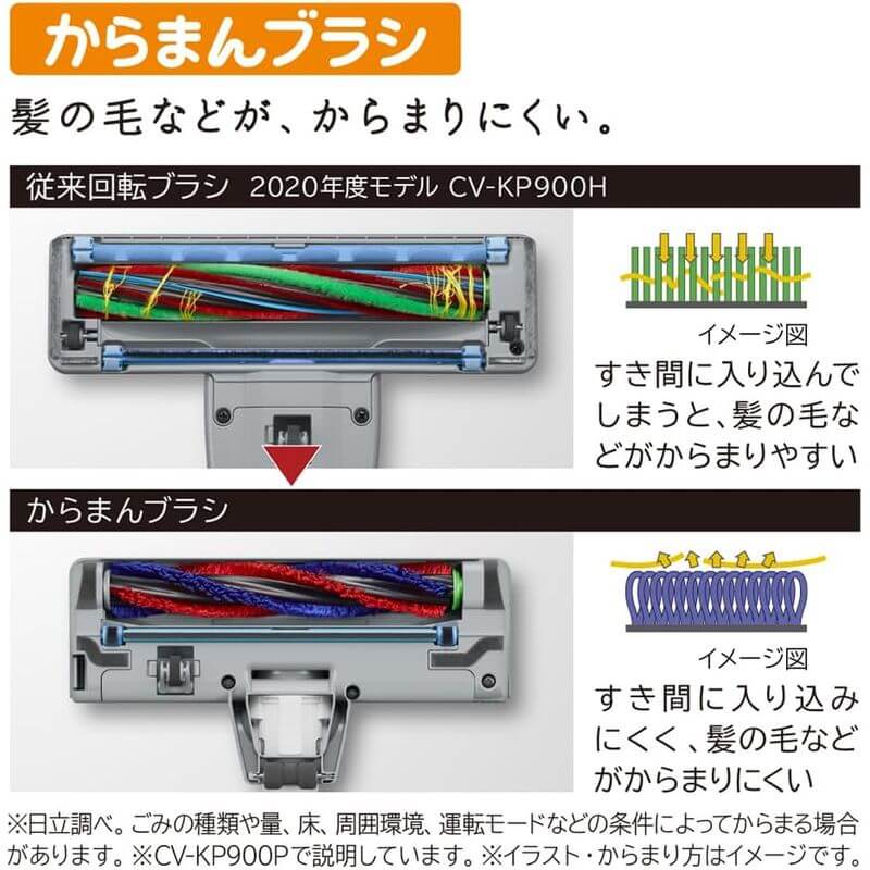 紙袋型吸塵器, 日本製 CV-KP900P-C