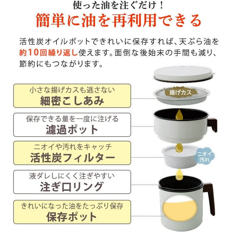 濾油壺專用活性碳濾芯 2入 H-OPCR