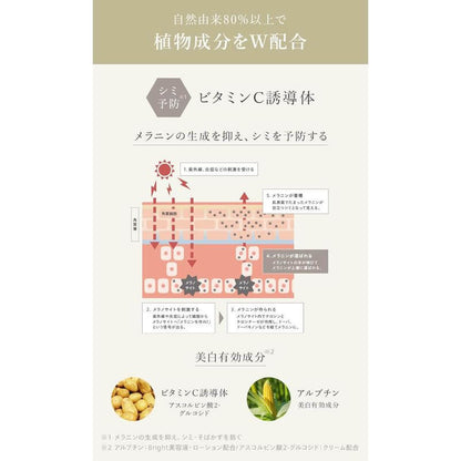 Bright系列 Melano美白精華 30ml