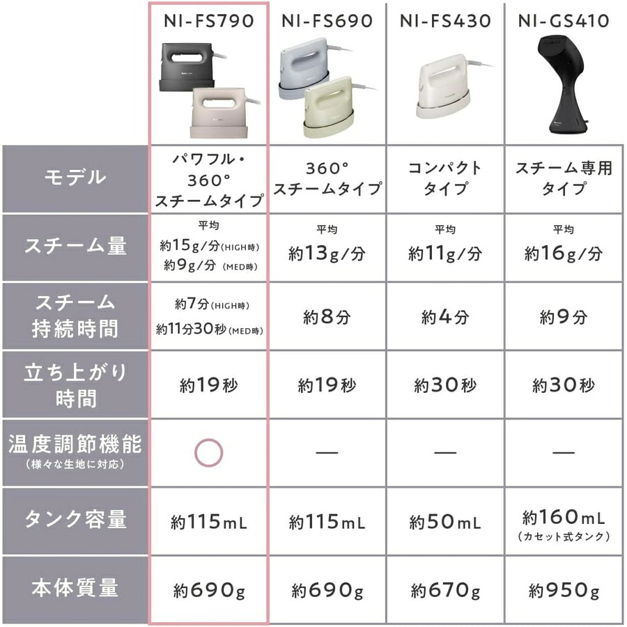 Clothes Steamer NI-FS790 - imy Shop Japan