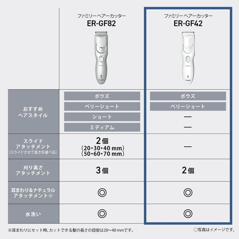 電動理髮器 ER-GF42-W