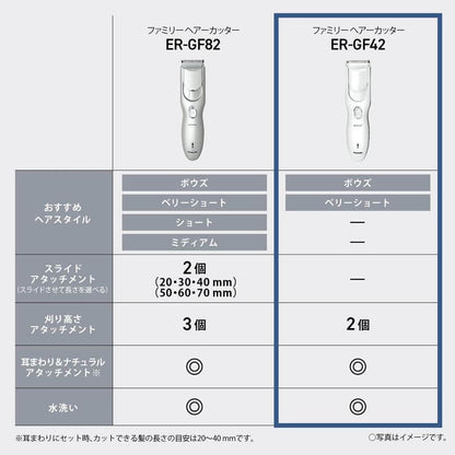 電動理髮器 ER-GF42-W