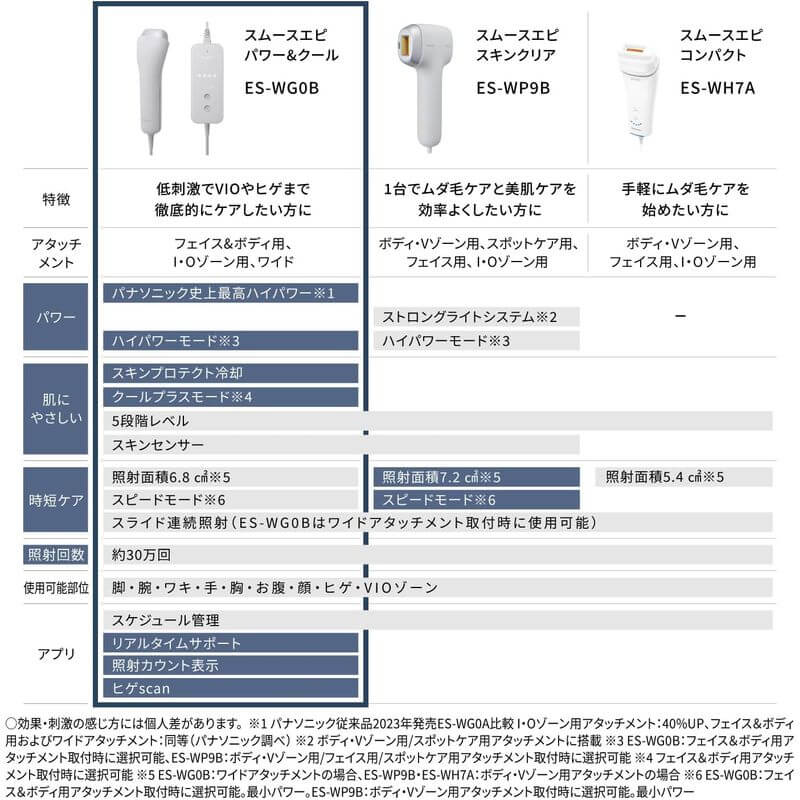 Panasonic-Hair Remover Smooth Epi Power & Cool VIO Compatible