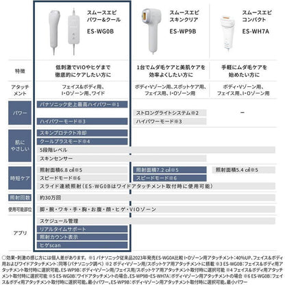 光學除毛儀, 冰鎮冷卻功能, 國際電壓 ES-WG0B-H