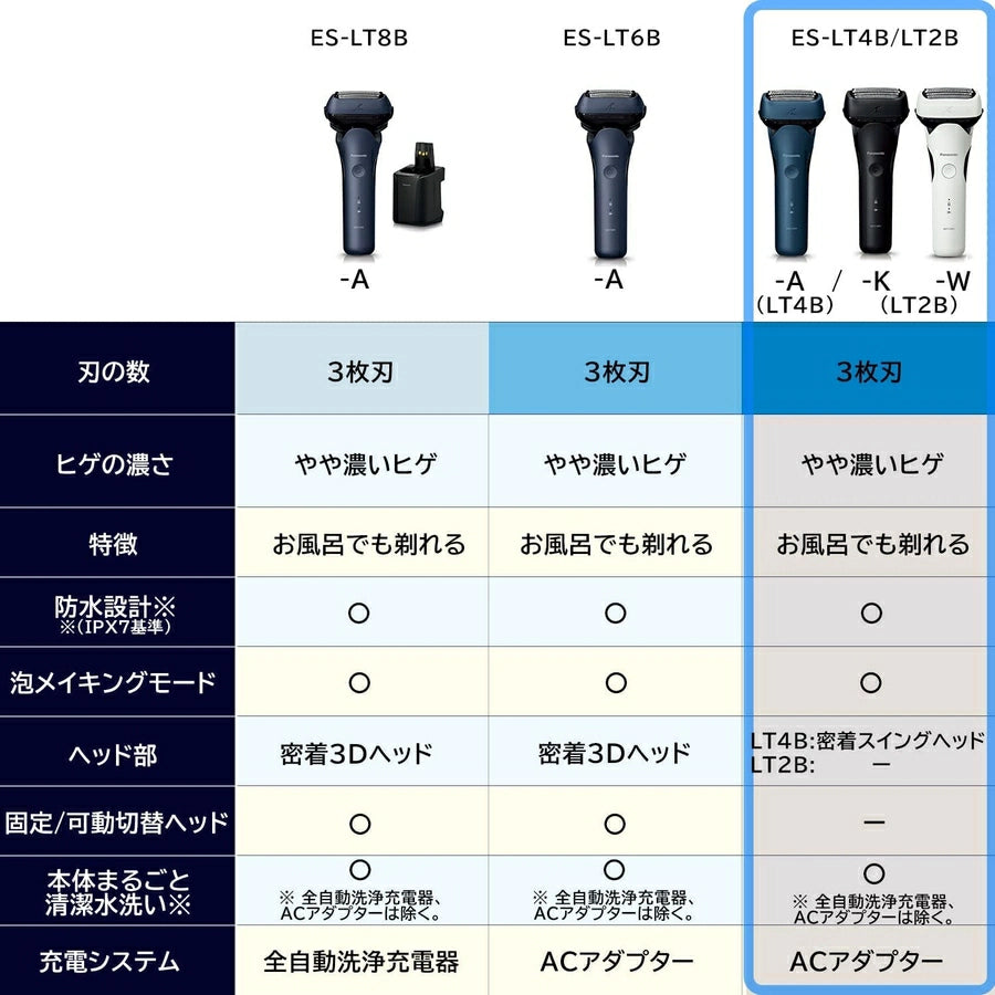 Men's Shaver Lamdash 3 Blades ES-LT2B-W - imy Shop Japan