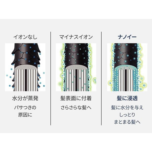 Mineral Hair Dryer nanocare, Compact EH-NA2K - imy Shop Japan