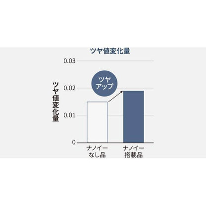 奈米水離子直髮捲燙器 22年旗艦款 EH-HS0J