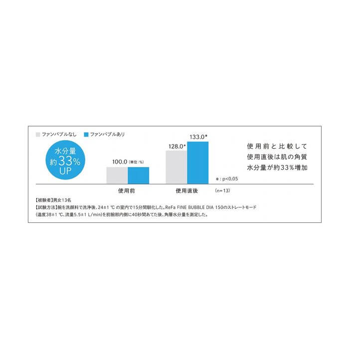 微細氣泡蓮蓬頭 FINE BUBBLE DIA 150, 頂級款, 按摩水