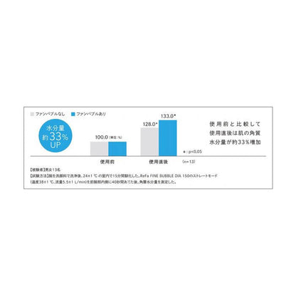 微細氣泡蓮蓬頭 FINE BUBBLE DIA 150, 頂級款, 按摩水