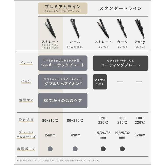 Smooth Shine Straghtener 24mm SAL23105 - imy Shop Japan