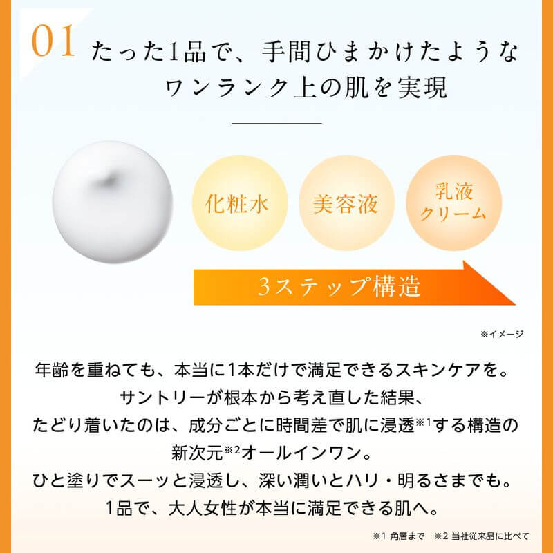 SUNTORY-Vitoas My Perfection All-in-One Serum (2024 Renewal)｜imy