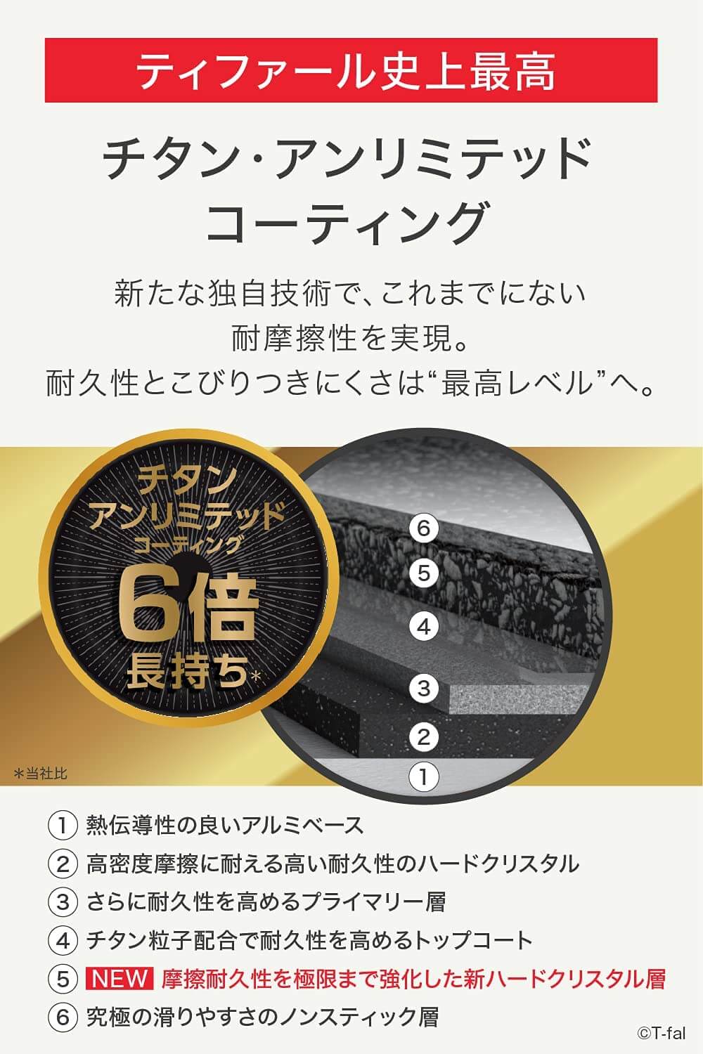 UNLIMITED 6X Hard Titanium Frypan G2650 - imy Shop Japan