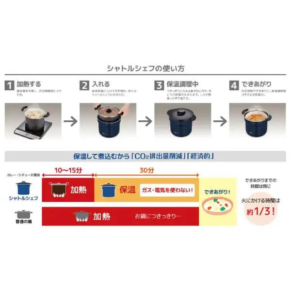 THERMOS膳魔師-SHUTTLE CHEF Thermal Cooker 4.3L KBJ-4502｜imy Shop