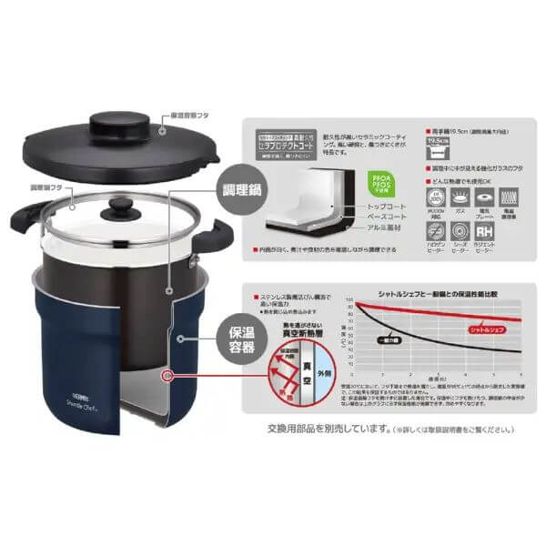 THERMOS膳魔師-SHUTTLE CHEF Thermal Cooker 4.3L KBJ-4502｜imy Shop