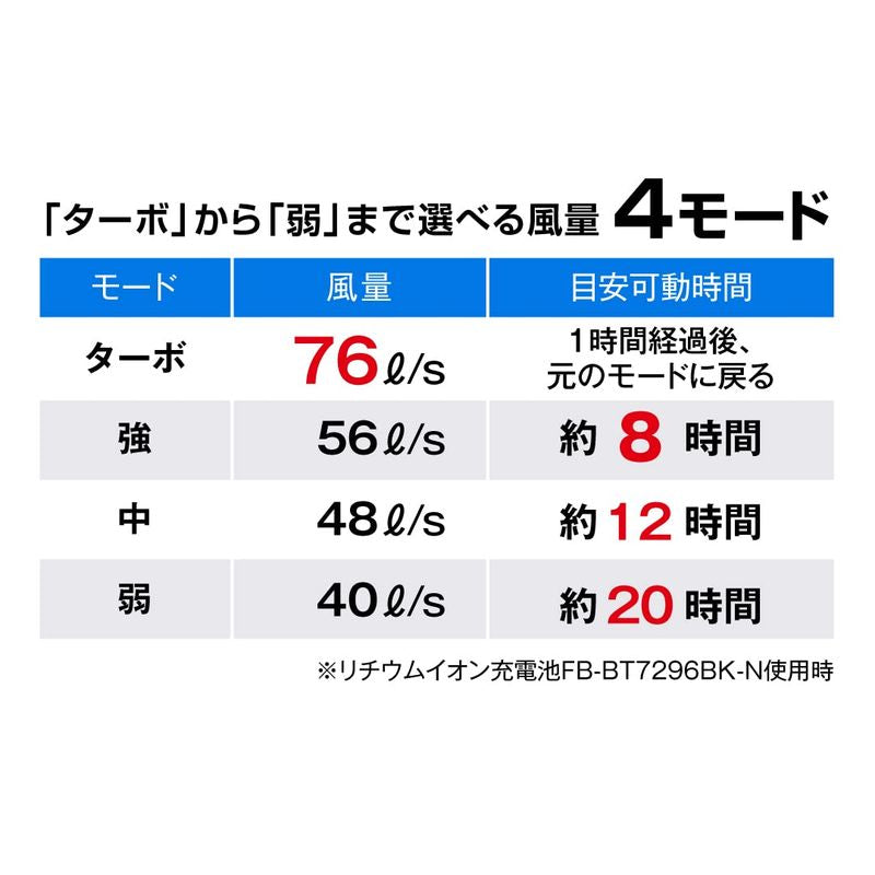清涼風雅風扇衣套組, Free Size FP-AA37SEGYF
