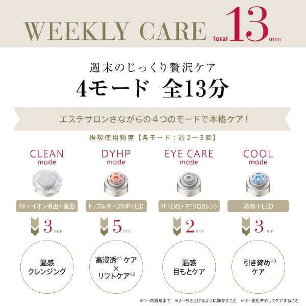 RF Beauty Device Photo PLUS Shiny NEO YJFM18N